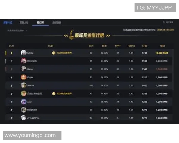 电竞实时数据分析揭示BLG在CSGO节奏排名中创下新高成就