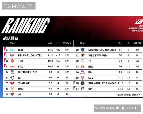 电竞新闻探寻FPX在英雄联盟中的强大实力与战术魅力解析