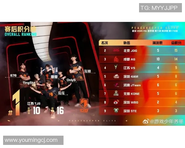 和平精英巨献揭秘JDG选手个人能力与战术风格的深度分析实时新闻