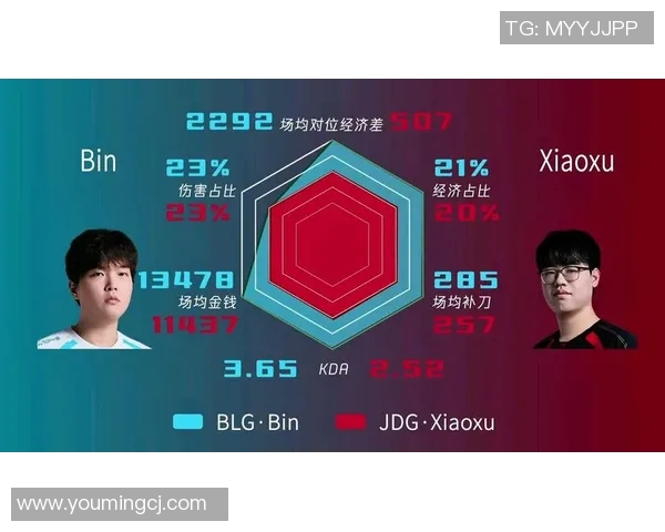 2026电竞新闻JDG战队在DOTA2电竞比分中创下耐力排名新高引发热议